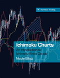 Ichimoku Charts